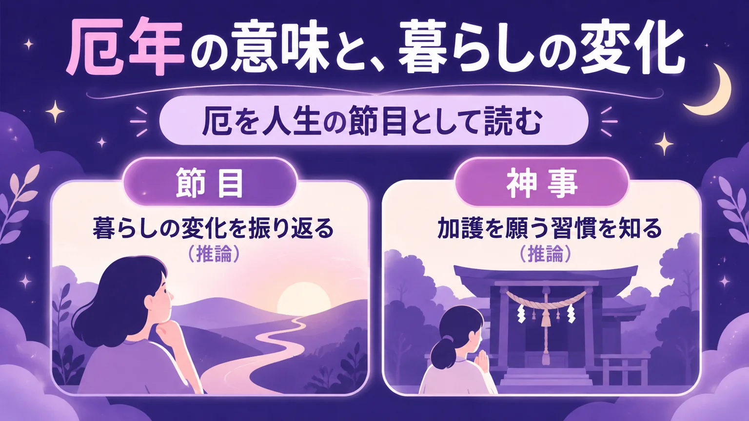 暮らしの節目と加護を願う神事を二つに分けた図解