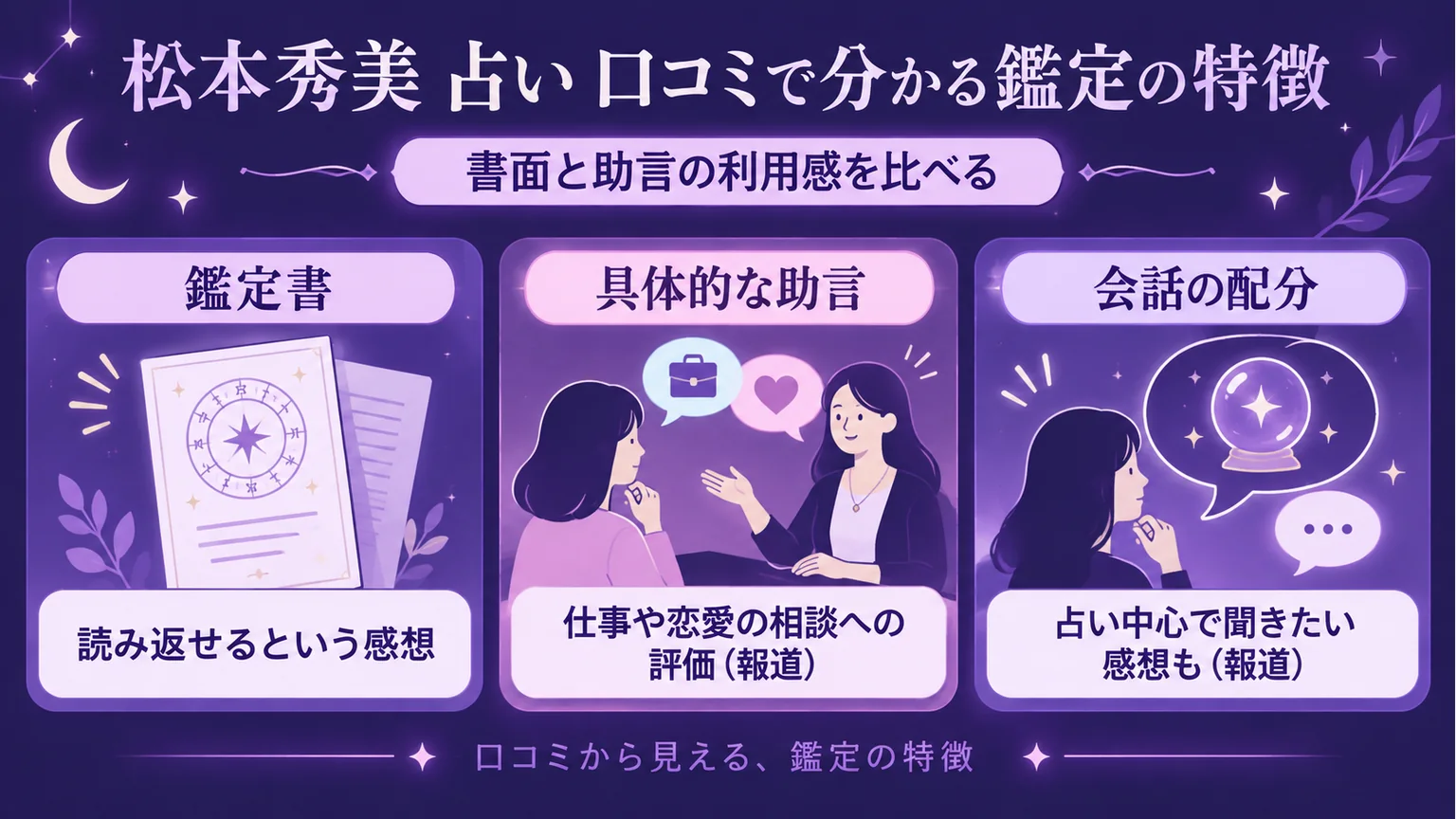 鑑定書・具体的な助言・会話の配分という口コミの読み方を示す紫色の図解