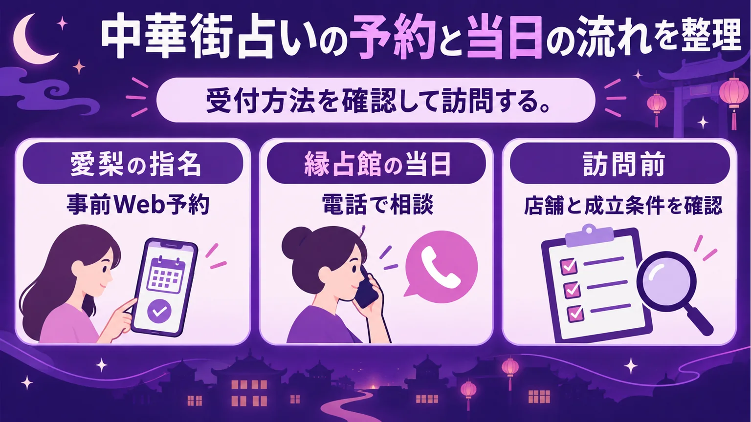 愛梨の指名はWeb予約、縁占館の当日は電話、訪問前は店舗と成立条件を確認する図解