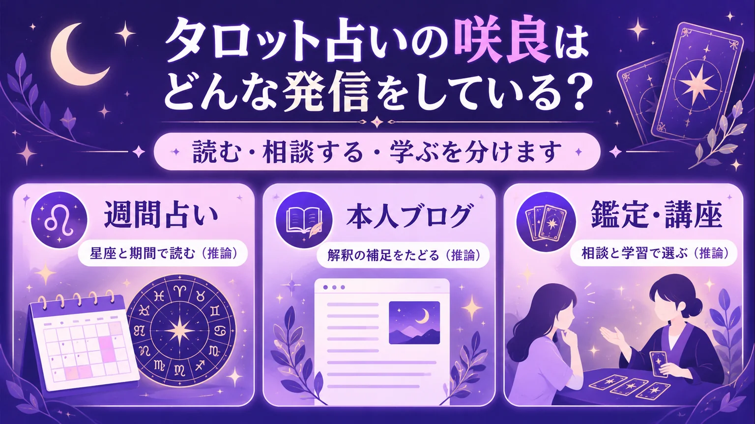 週間占い・本人ブログ・鑑定講座の違いを示す図解