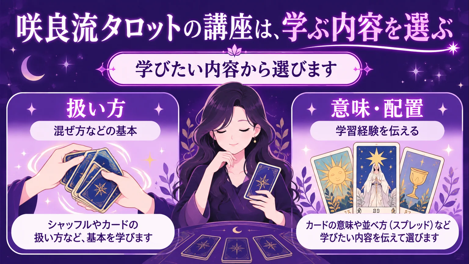 カードの扱い方と意味や配置の学習を説明する図解