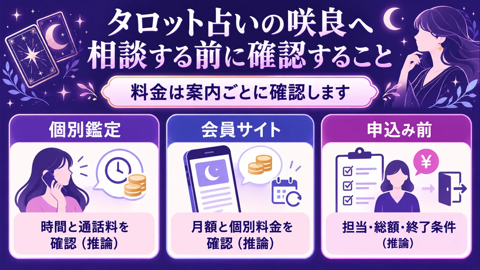 個別鑑定と会員サイトの料金確認を分ける図解