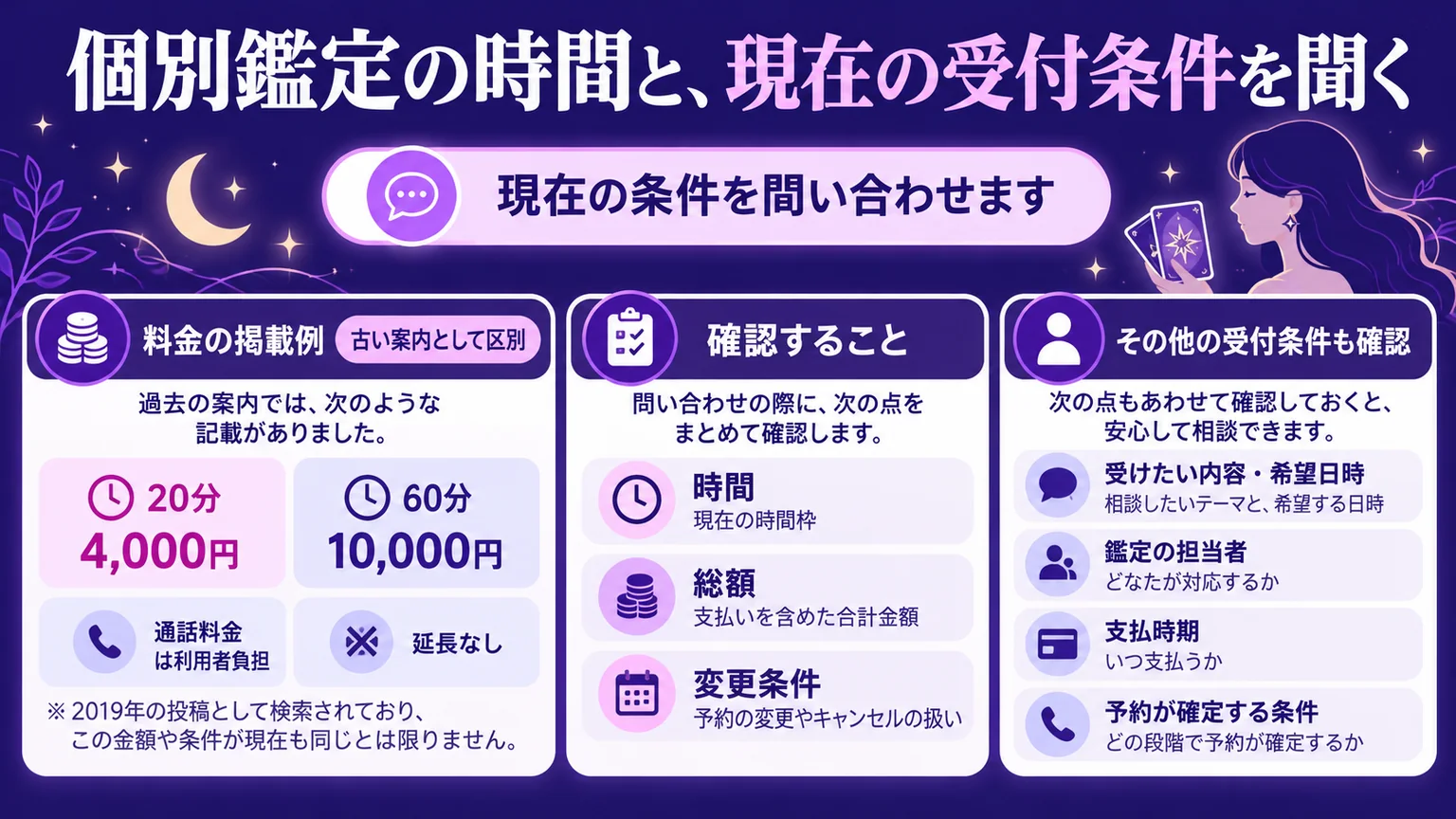 過去の鑑定料金と現在問い合わせる条件を区別する図解