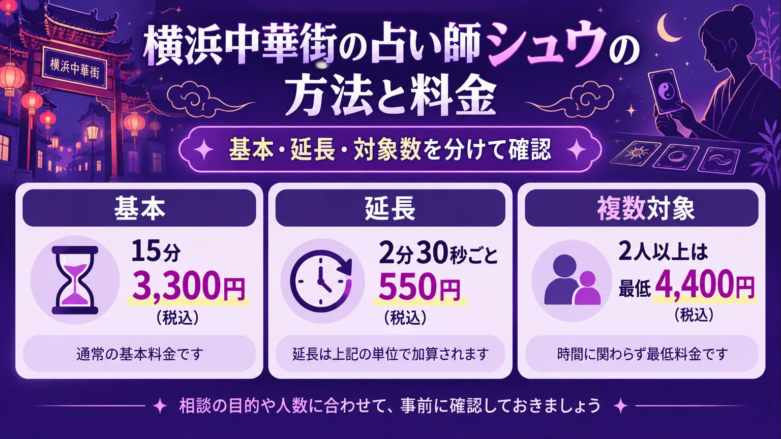 シュウの基本15分3,300円、延長2分30秒550円、複数対象の最低4,400円を分けて示す3列の料金図解