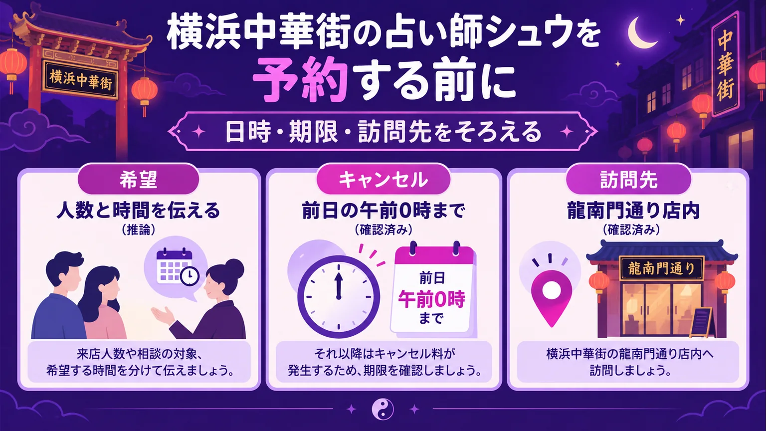 予約前に人数と時間、前日の午前0時までのキャンセル期限、龍南門通り店内を確認する3列の図解