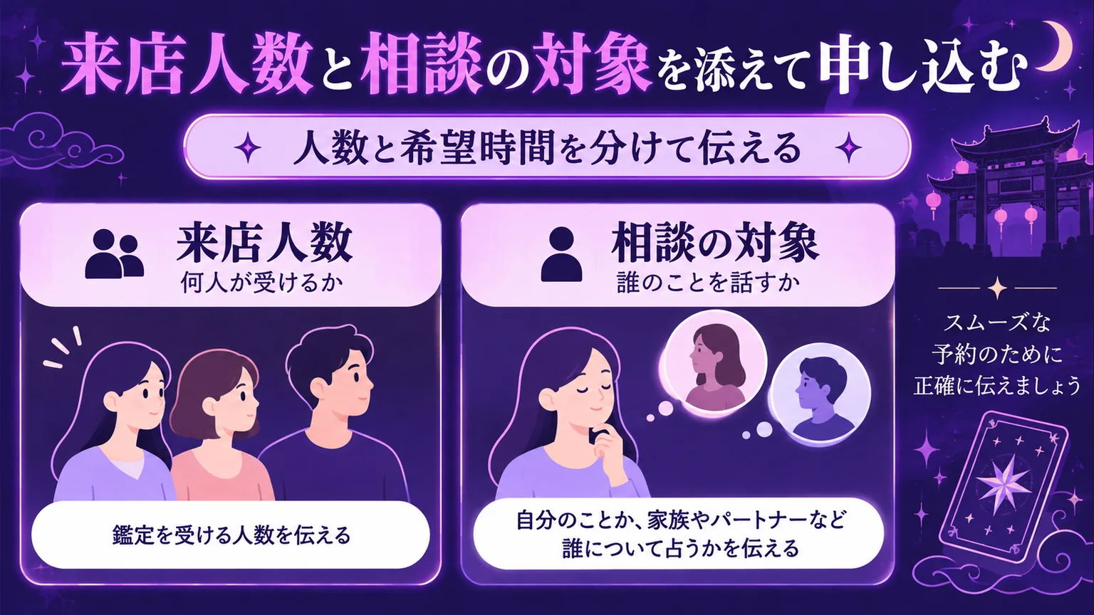 鑑定を受ける来店人数と、誰について相談するかを分けて伝える2欄の図解