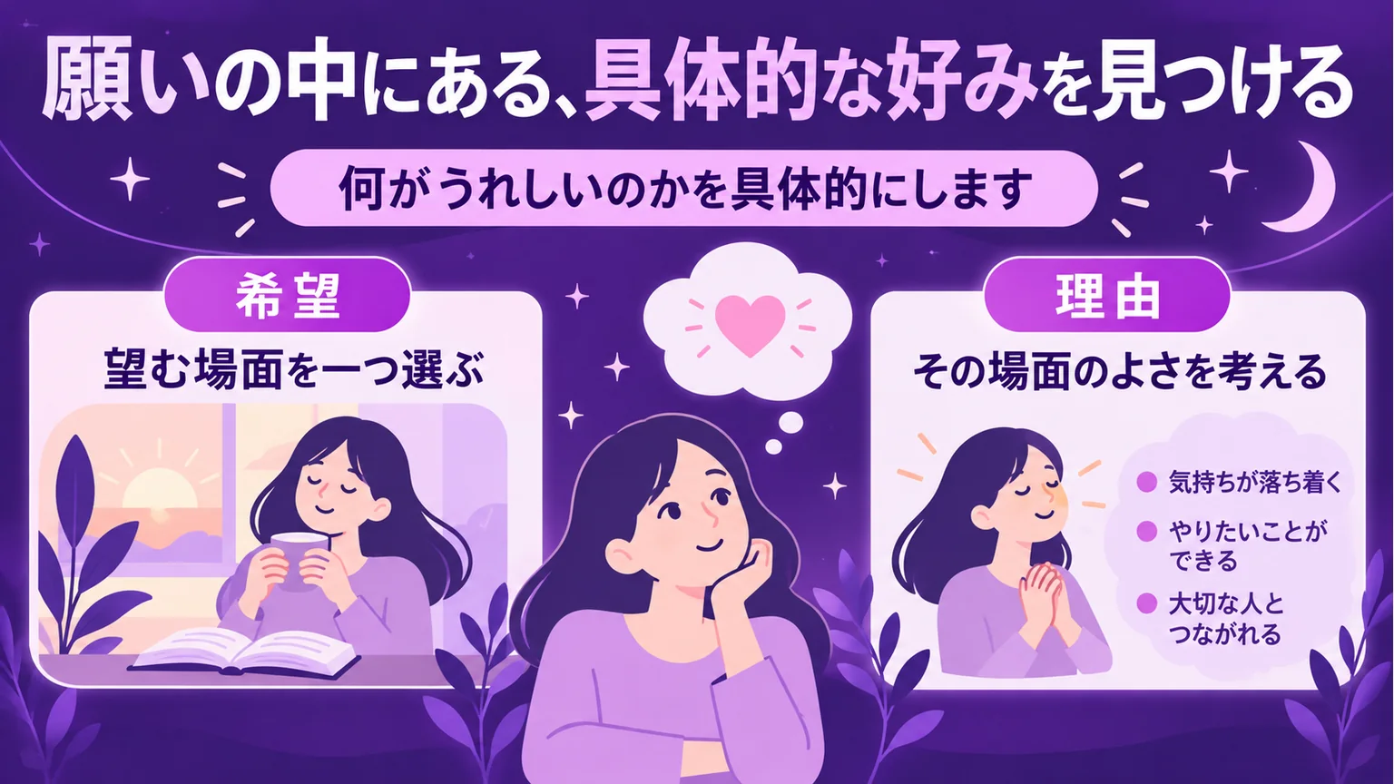 望む場面と、その場面を好む理由を考える図解