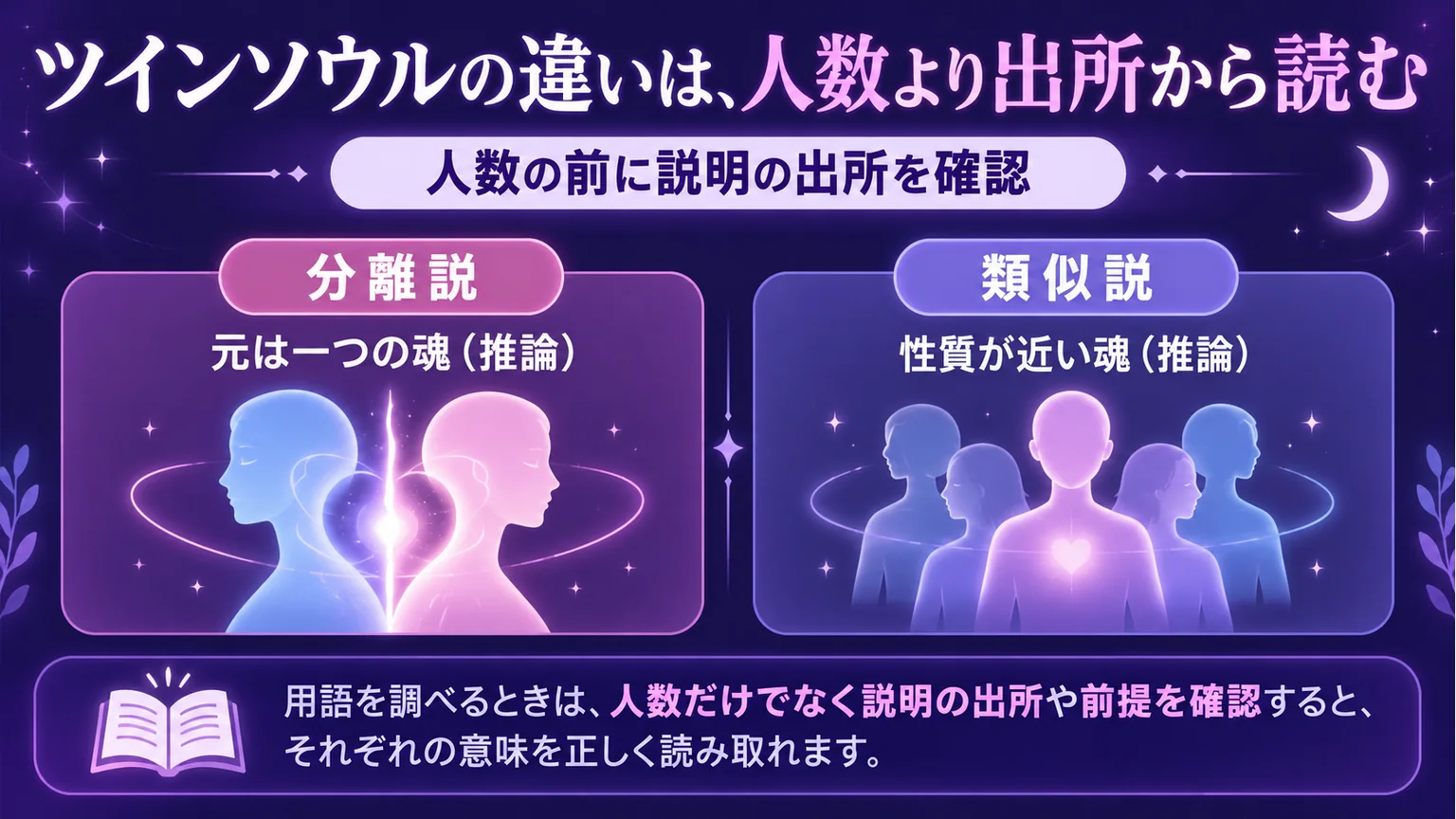ツインソウルについて、魂の分離説と性質の類似説を並べた図