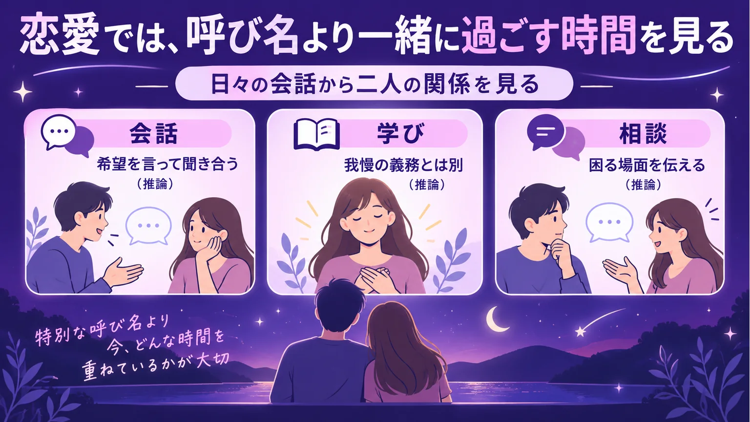 希望を聞き合う会話、我慢と分ける学び、困る場面の相談を示す図