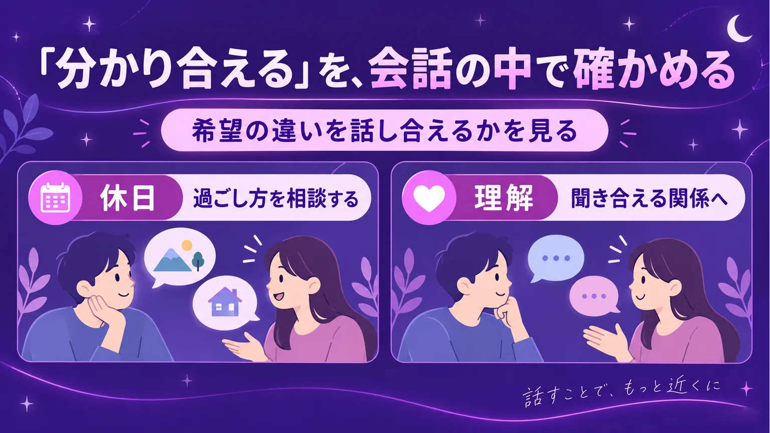 休日の過ごし方を相談する二人と、互いの希望を聞き合う会話の図