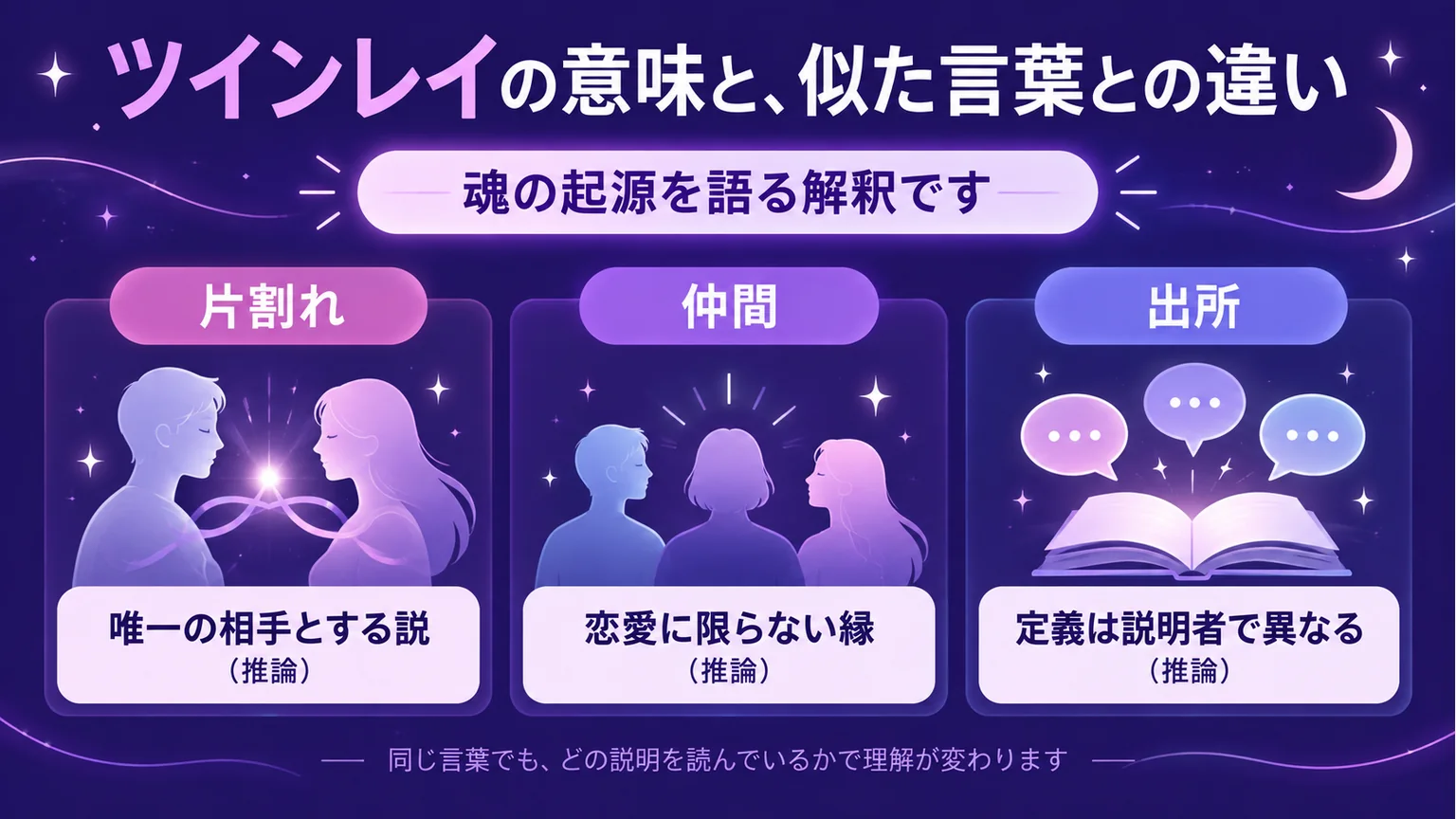 ツインレイの片割れ説、仲間としての縁、説明者による定義差を示す3枚の図