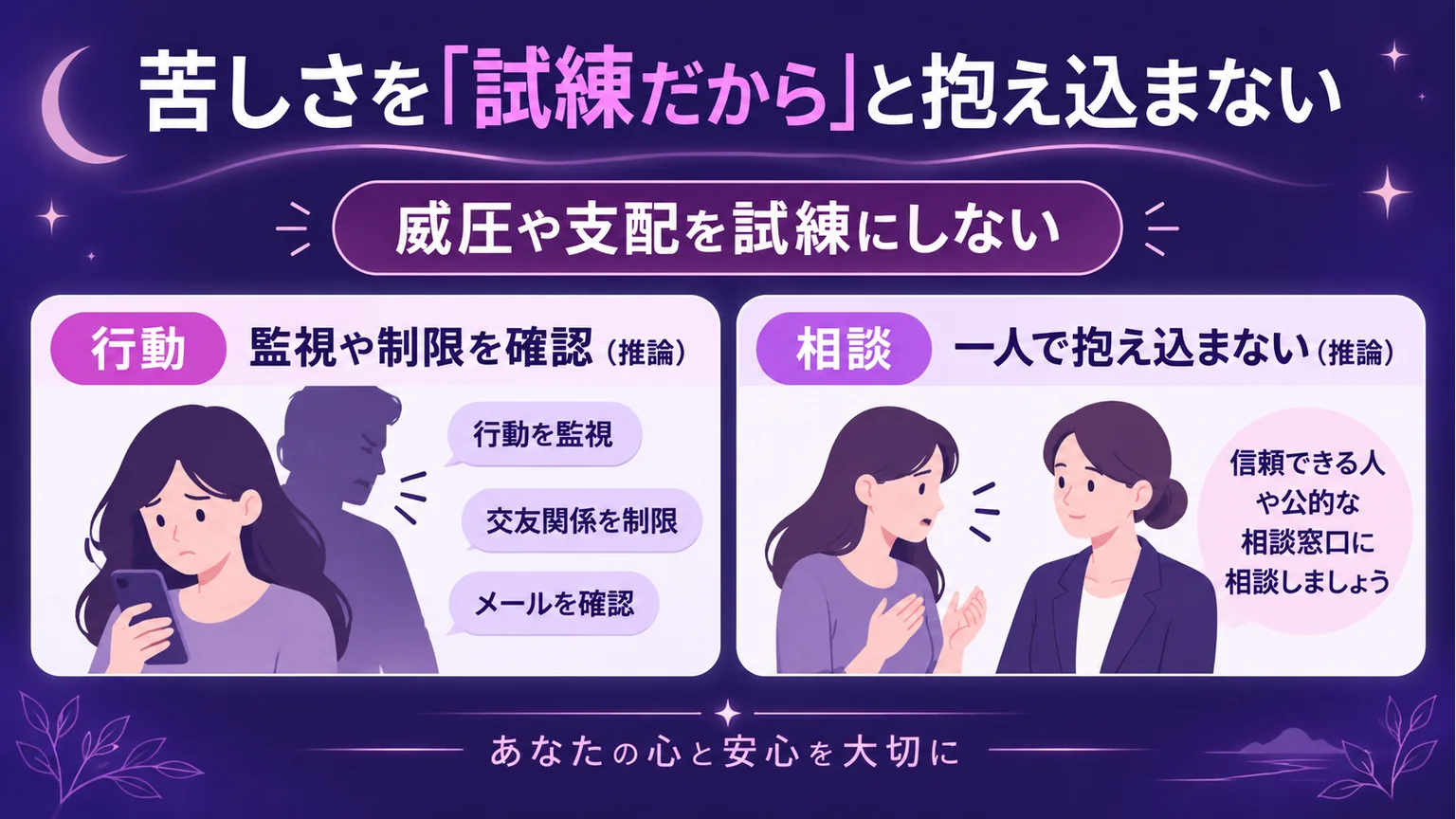 監視や制限を確認し、一人で抱え込まず相談することを示す図