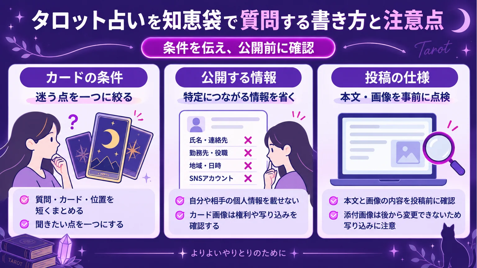 カードの条件、公開する情報、投稿仕様を投稿前に確認する図解