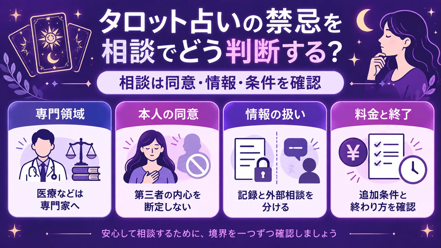 タロット相談で確認する専門領域・本人の同意・情報の扱い・料金と終了の図解