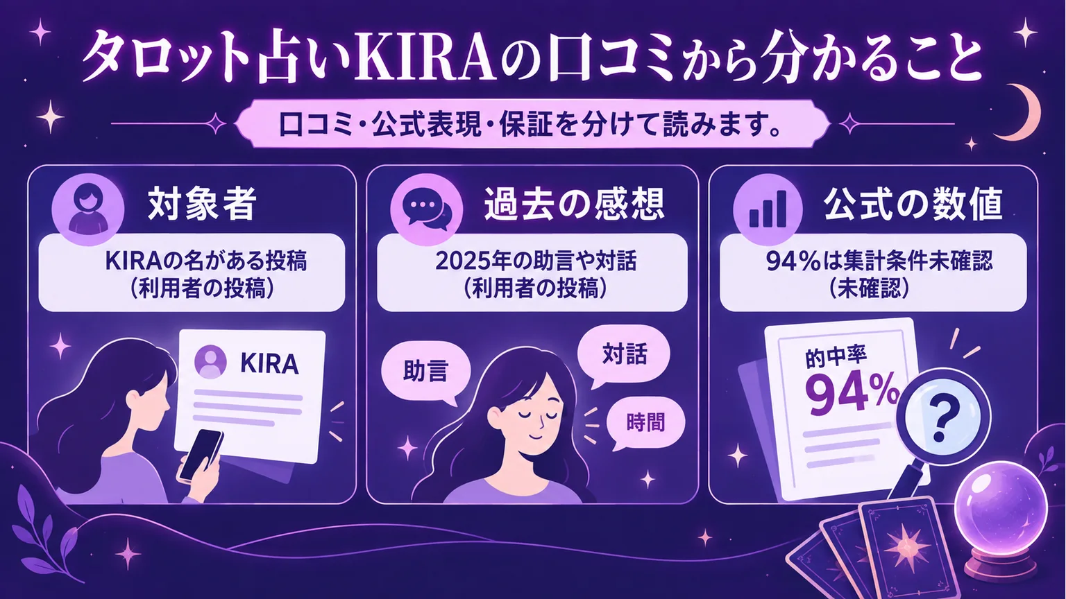 KIRAの名がある利用者投稿、2025年の感想、集計条件未確認の公式数値を分けた図解