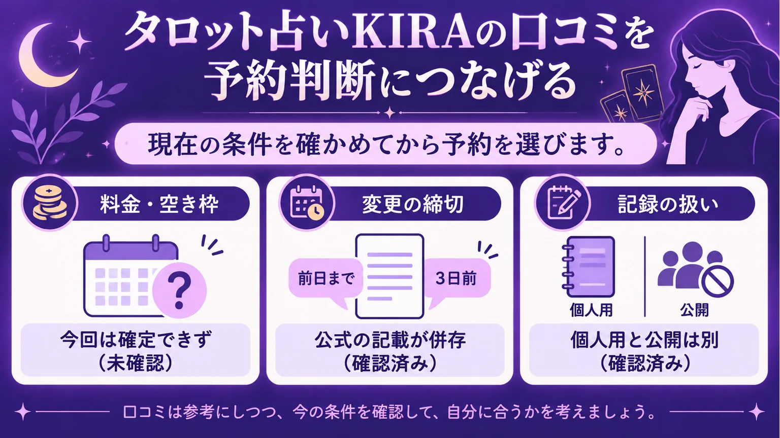 料金と空き枠は未確認、変更締切は記載が併存、個人用記録と公開を区別する図解