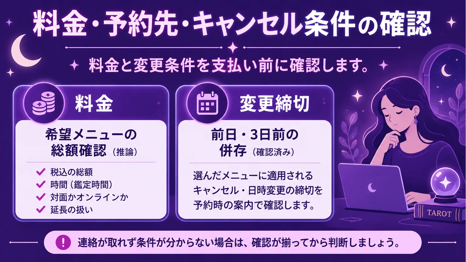 希望メニューの総額とキャンセル・変更締切を確認するための図解