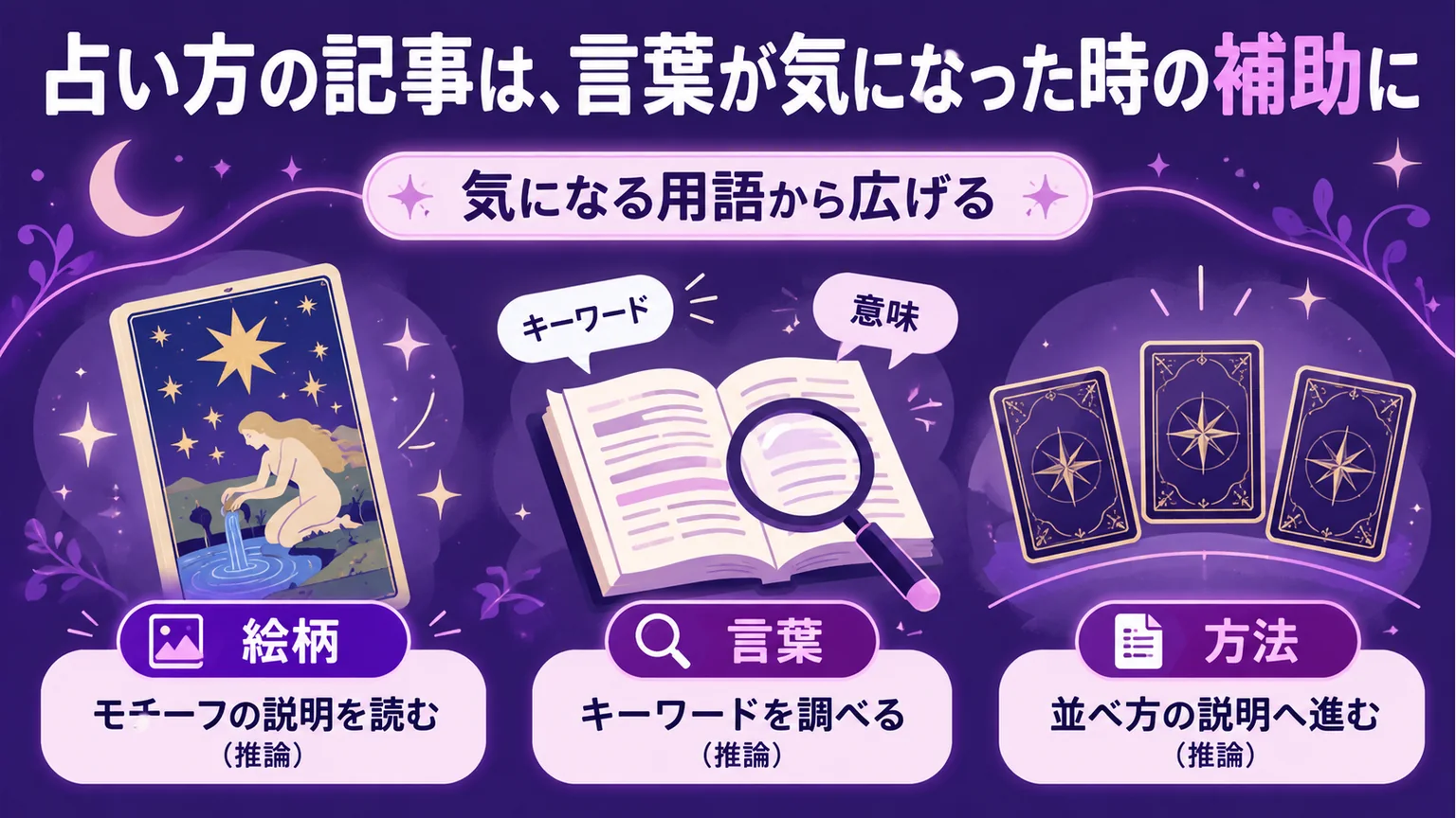 タロットの絵柄・言葉・並べ方を調べる図