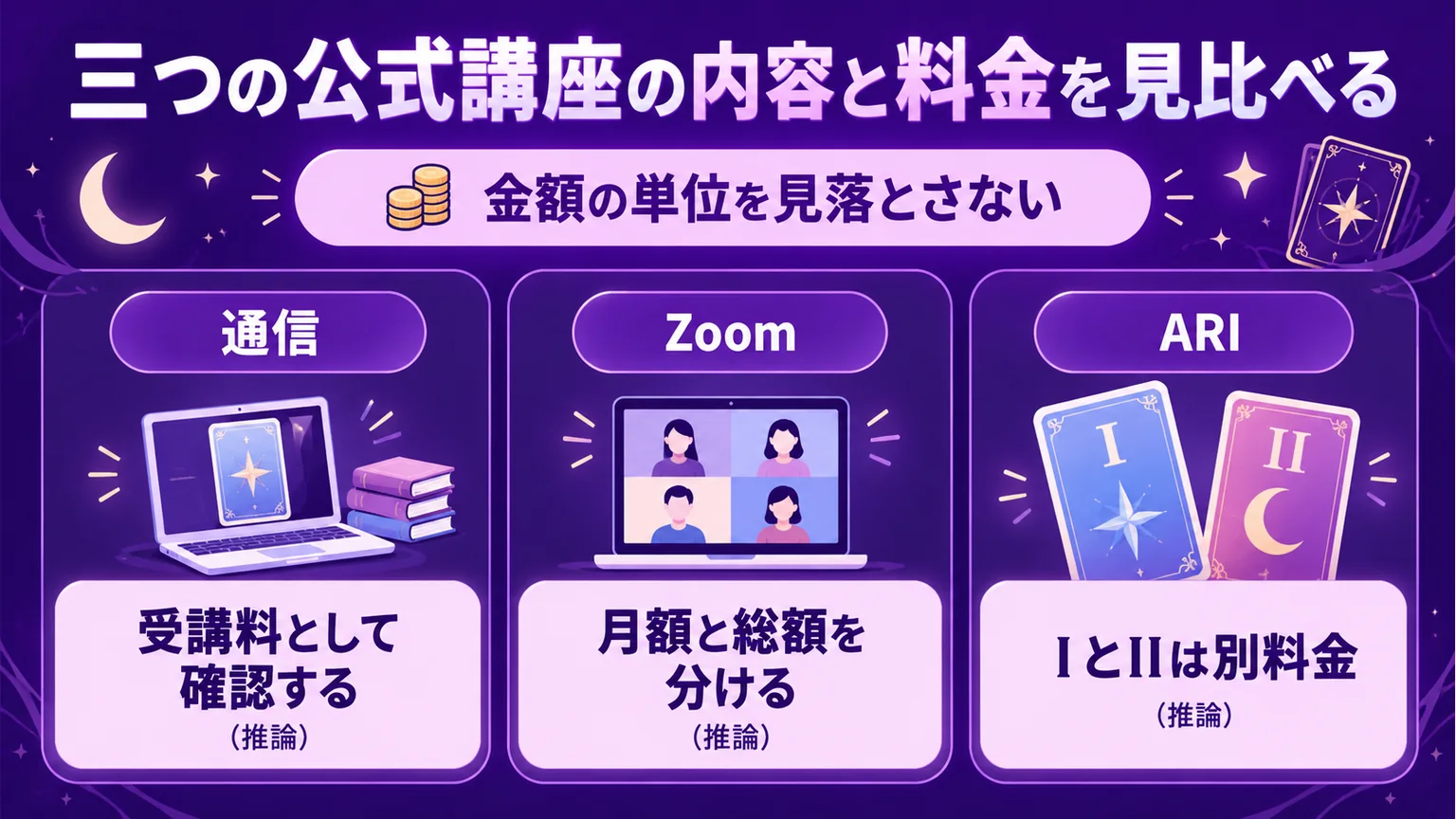 タロット講座の受講料・月額・別講座料金の違いを示す図