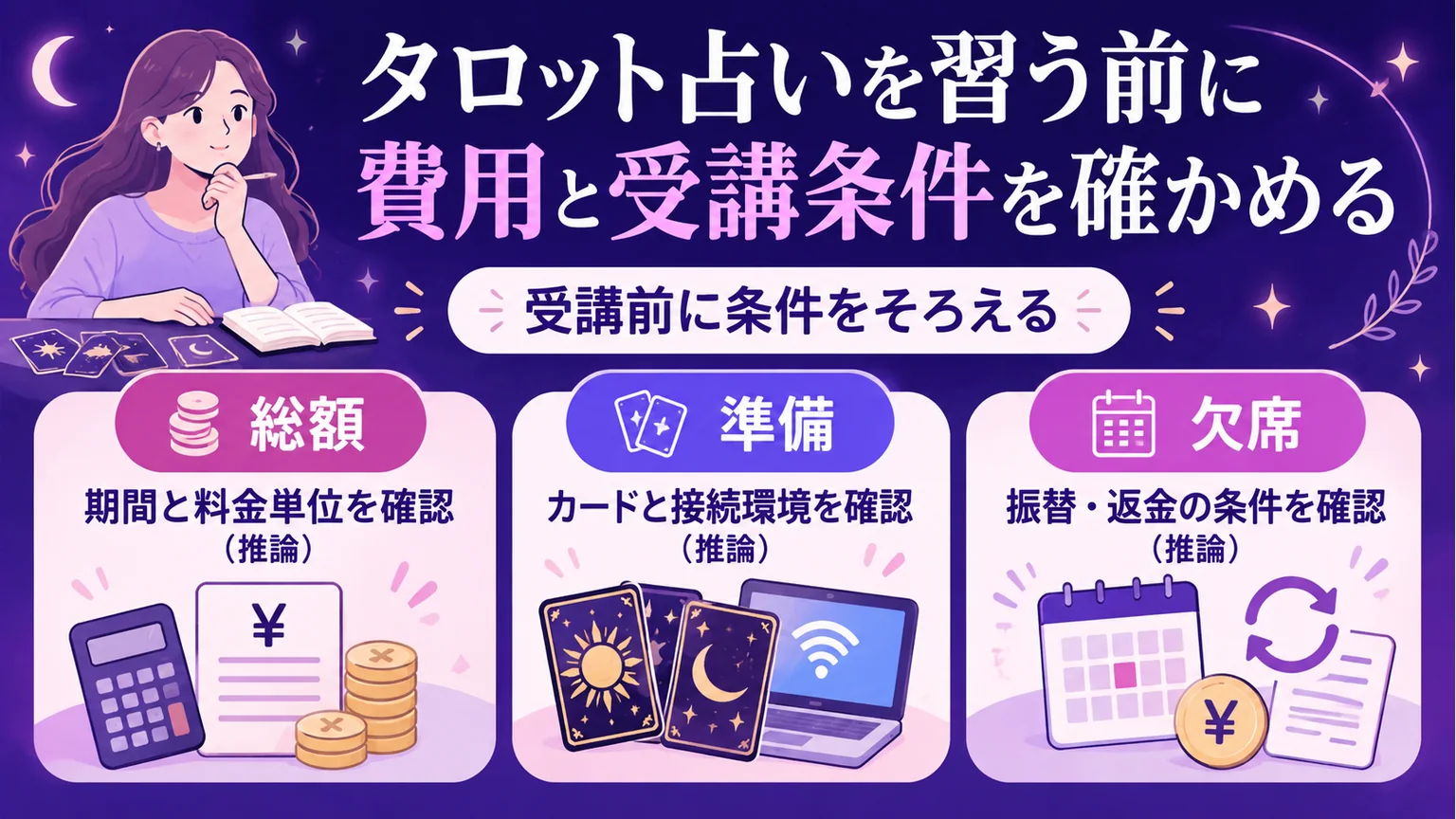 受講前に総額・カードと接続環境・欠席条件を確かめる図