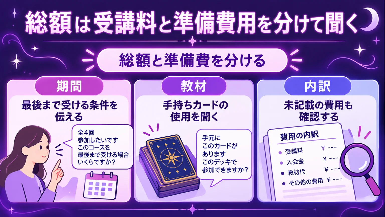 受講期間・手持ち教材・費用の内訳を問い合わせる図