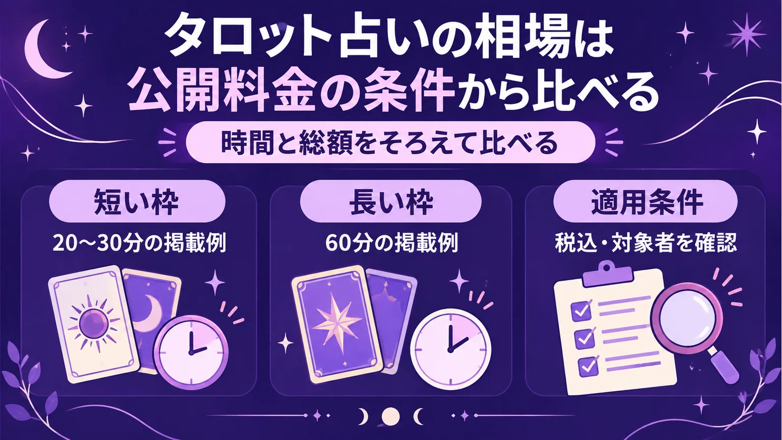 短い枠・長い枠・適用条件を比べるタロット料金の図解