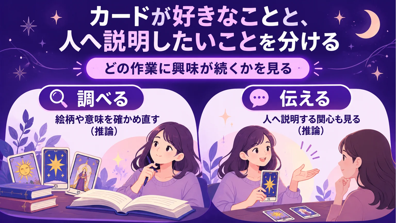 カードを調べる興味と人へ伝える興味を分ける図