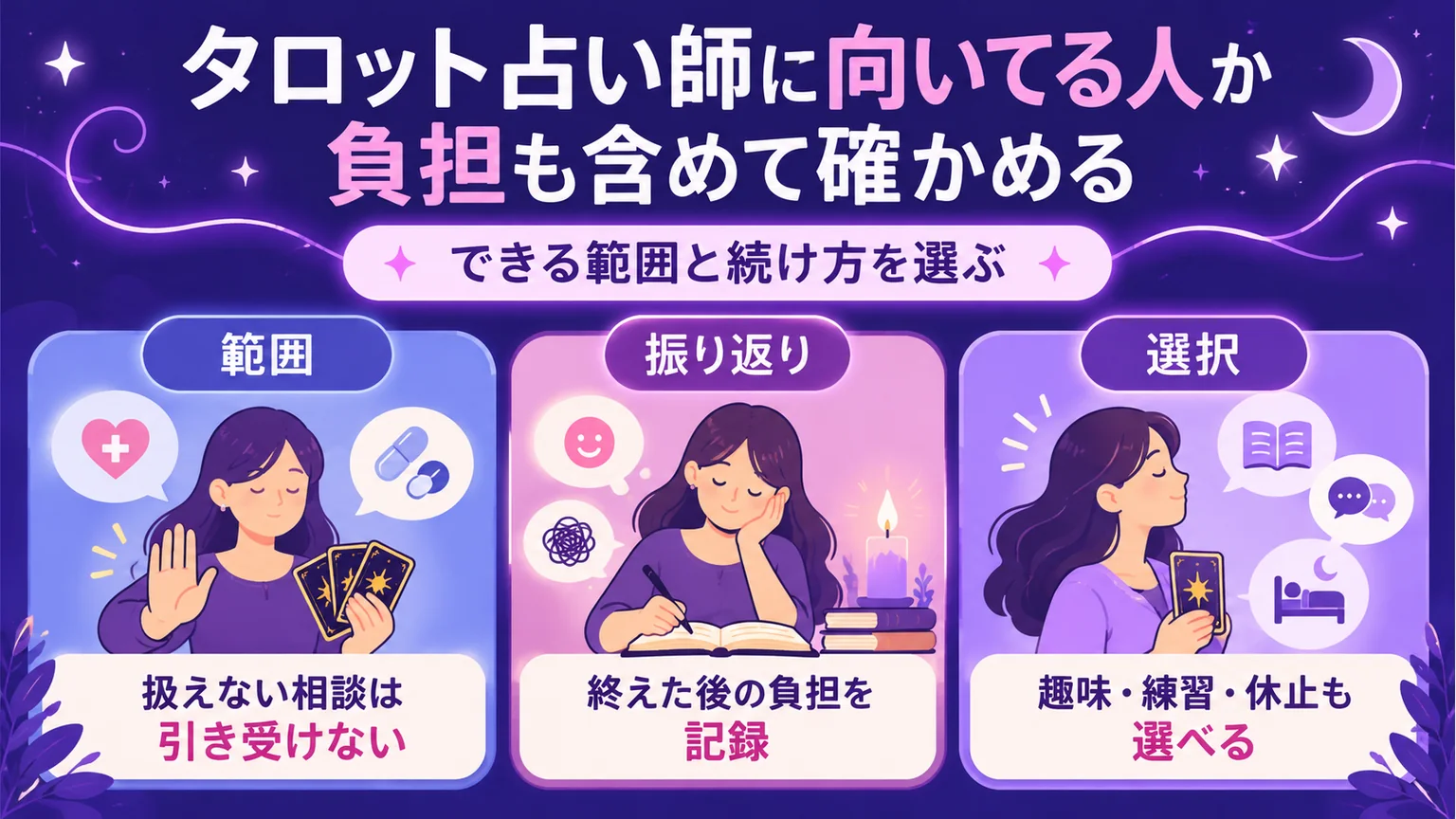 相談を扱う範囲・振り返り・続け方の選択を考える図