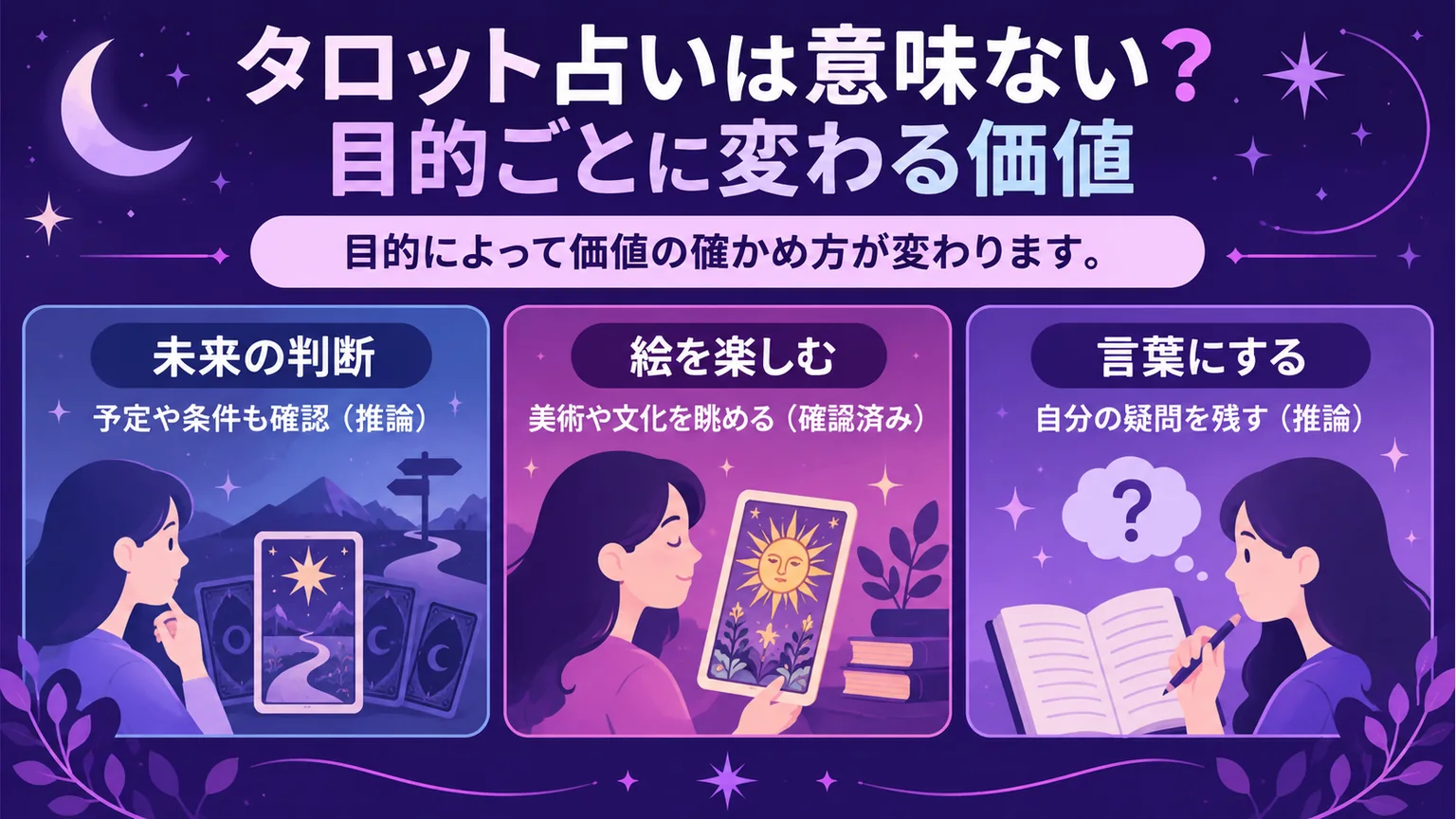 未来の判断、絵の鑑賞、疑問の言語化というタロットの用途を比較する図解