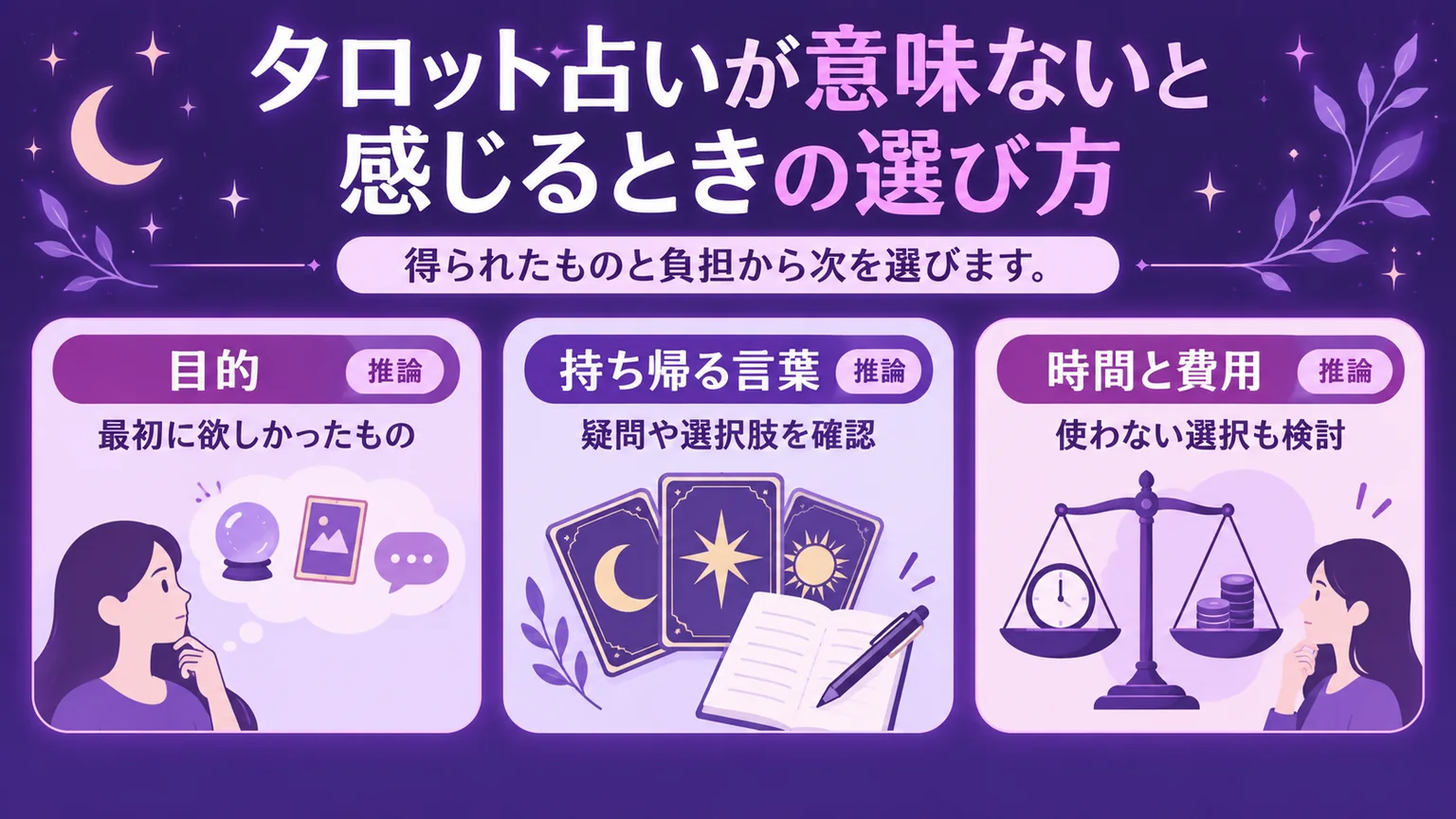 目的、持ち帰る言葉、時間と費用からタロットの次の使い方を選ぶ図解