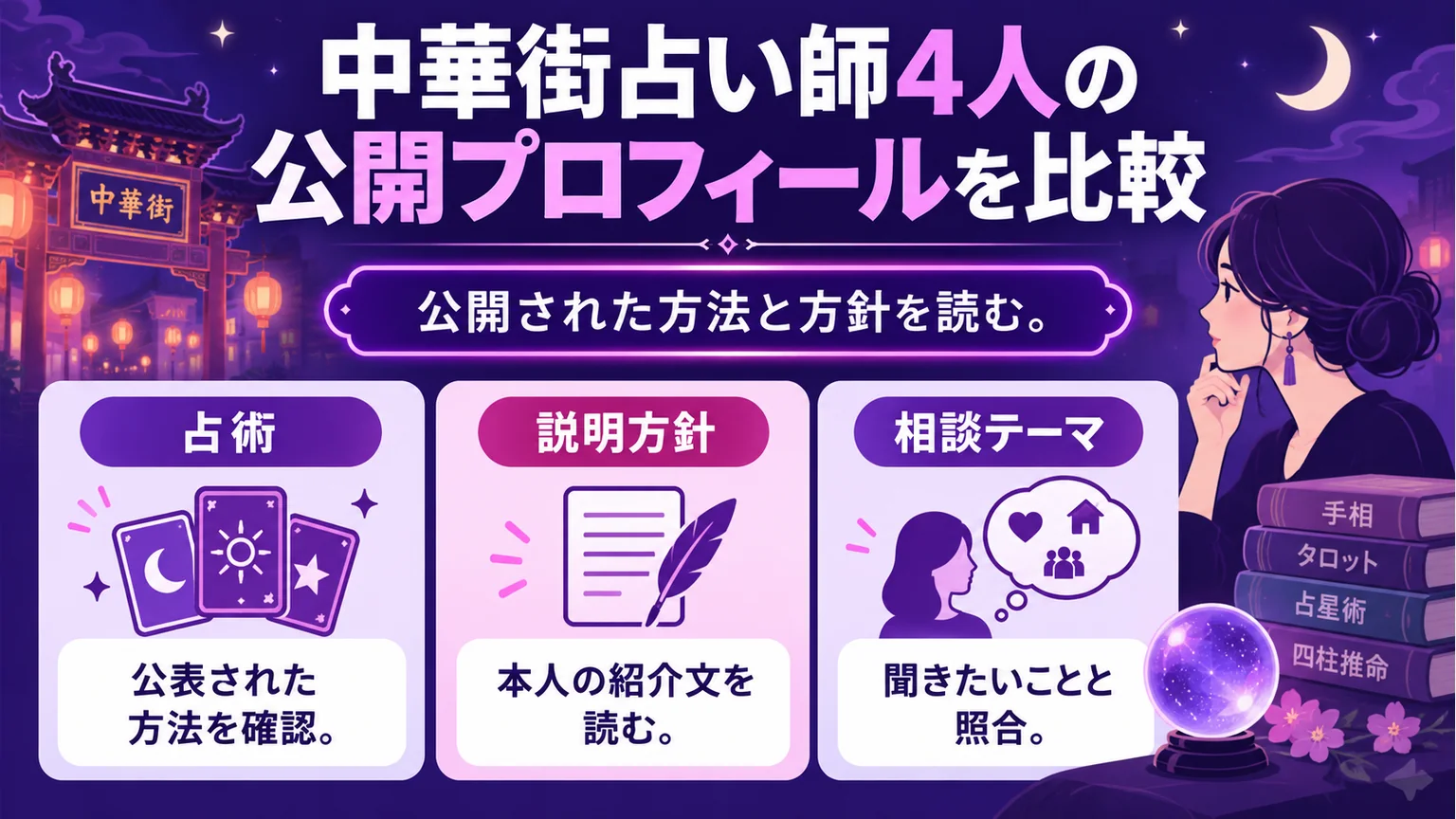 占術・説明方針・相談テーマから公式プロフィールを読む3項目の図解