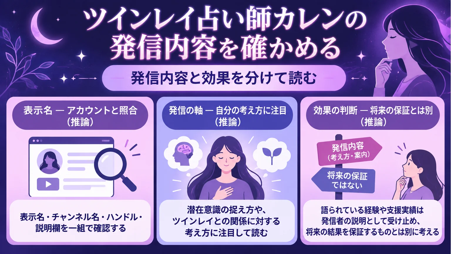 表示名・発信の軸・効果の判断を分ける図解