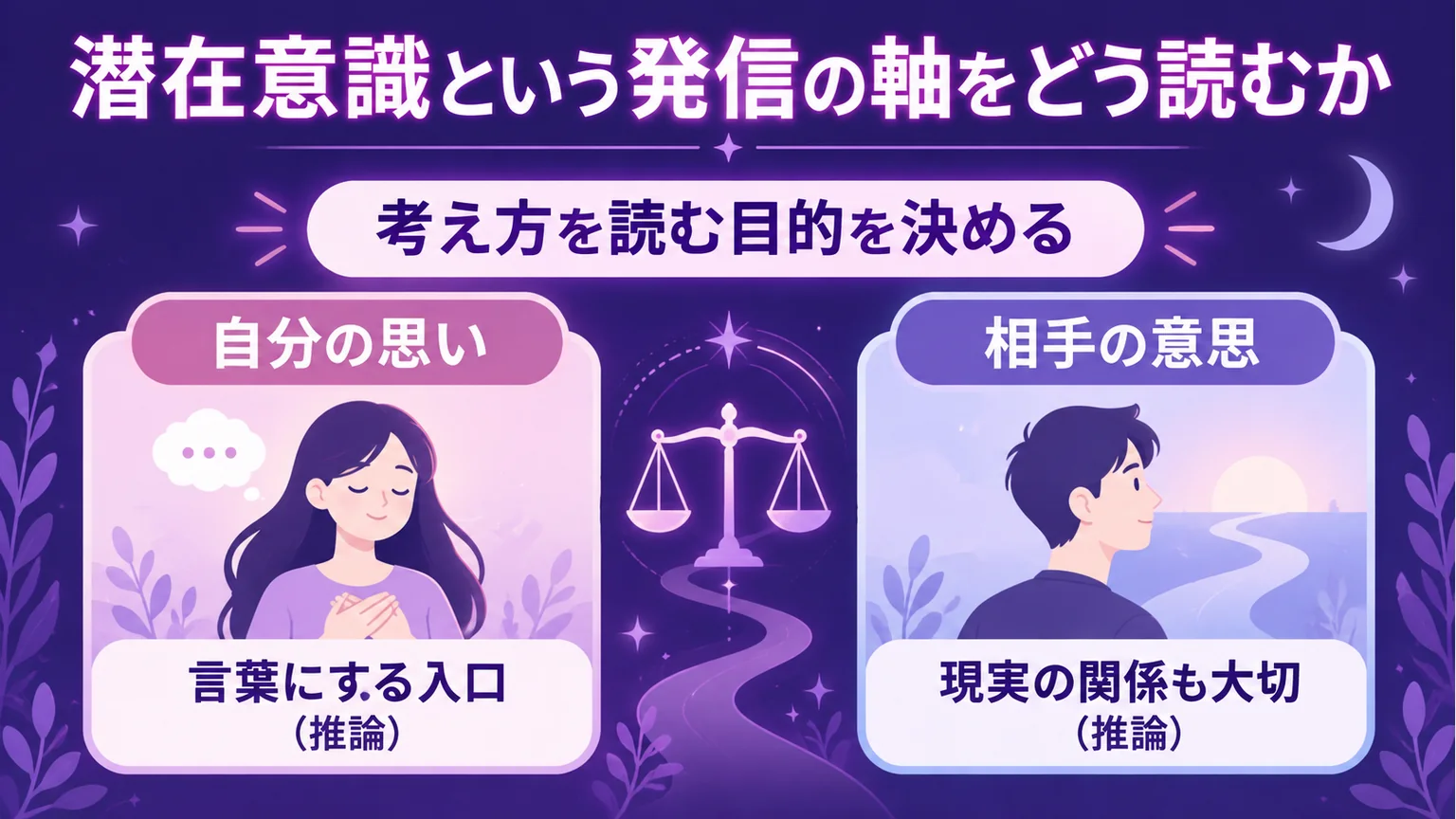 自分の思いと相手の意思を分けて考える図解