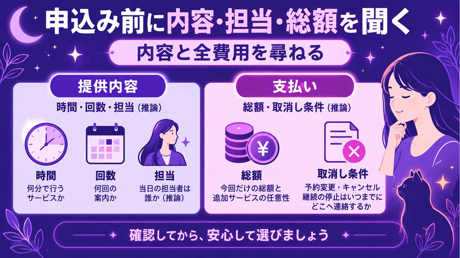 提供内容と支払いの全費用を尋ねる図解