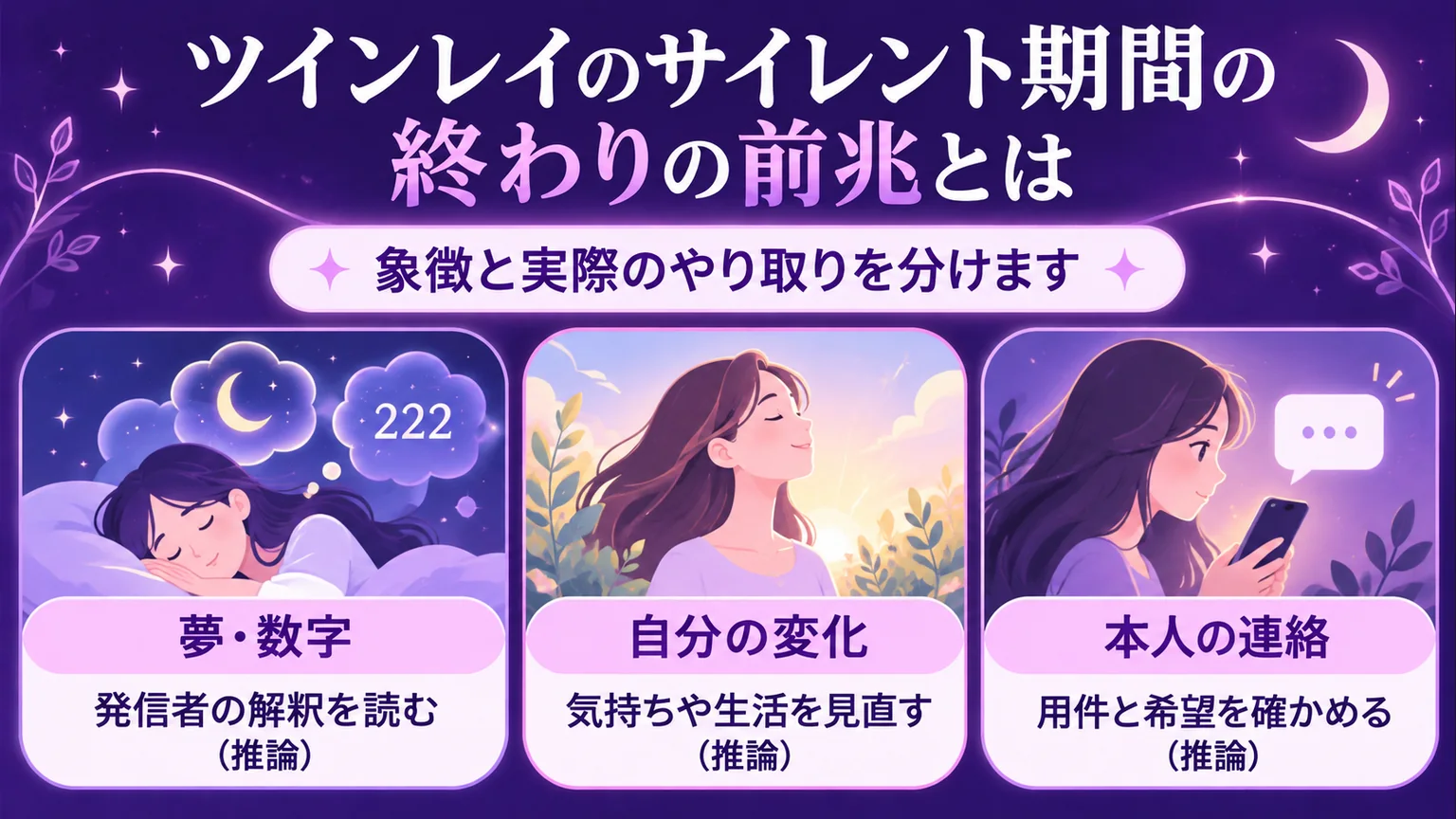夢・数字、自分の変化、本人の連絡を分けて説明する図解
