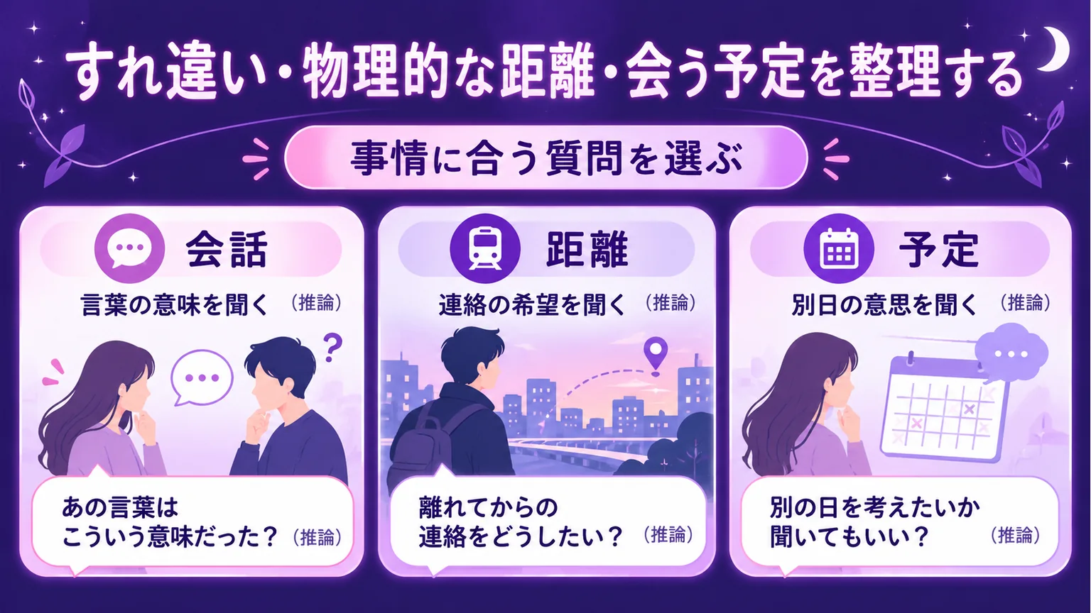 会話・距離・予定に合わせた質問を整理した図
