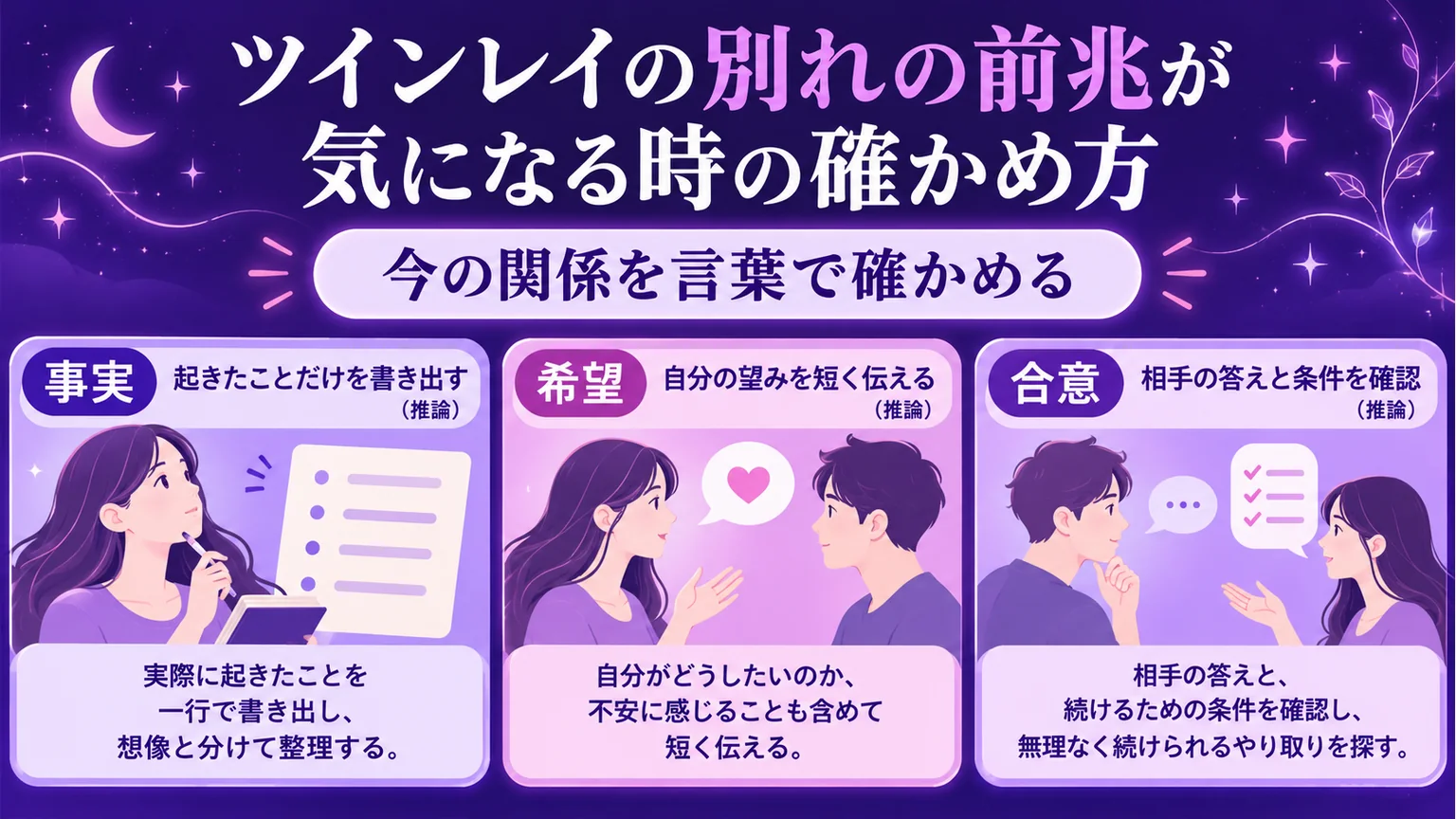 今の関係を、起きた事実・自分の希望・相手との合意から確かめる図