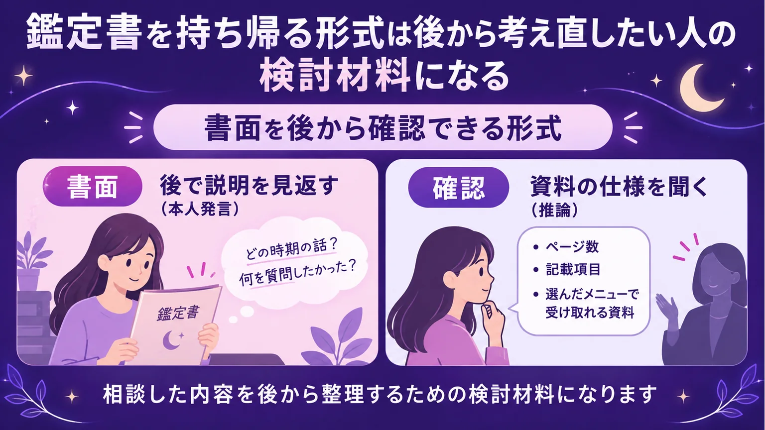 鑑定書を後で見返し、資料の仕様を確認する使い方を示す図解